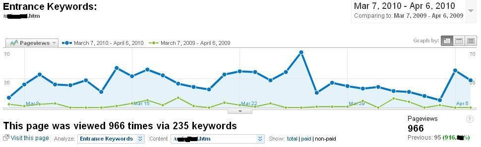 upsaw-page-traffic-edited upsaw-page-traffic-edited